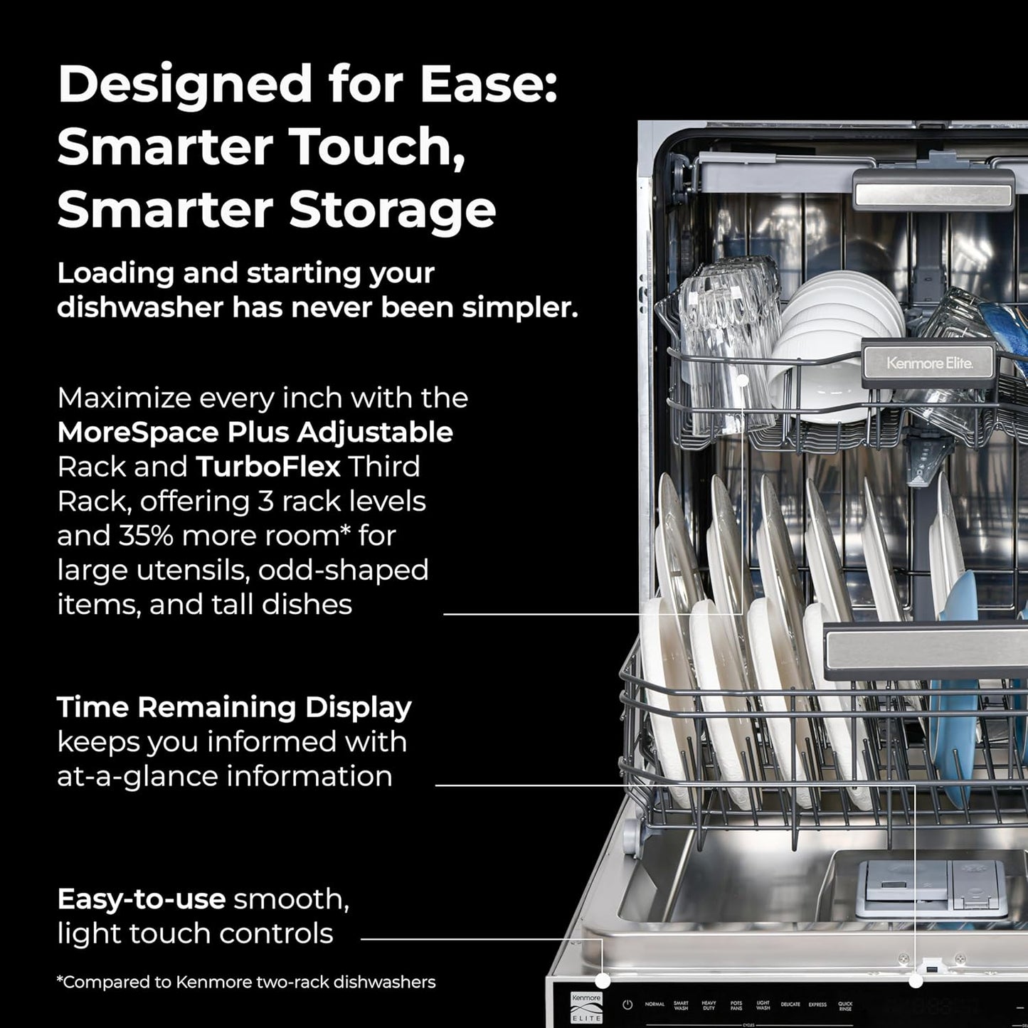 Kenmore Elite 24" Built-in Stainless Steel Tub Dishwasher TurboDry, QuietWash, SmartWash & TurboFlex Third Rack-15 Place Settings-42 DBA, Energy Star Certified, Fingerprint Resistant