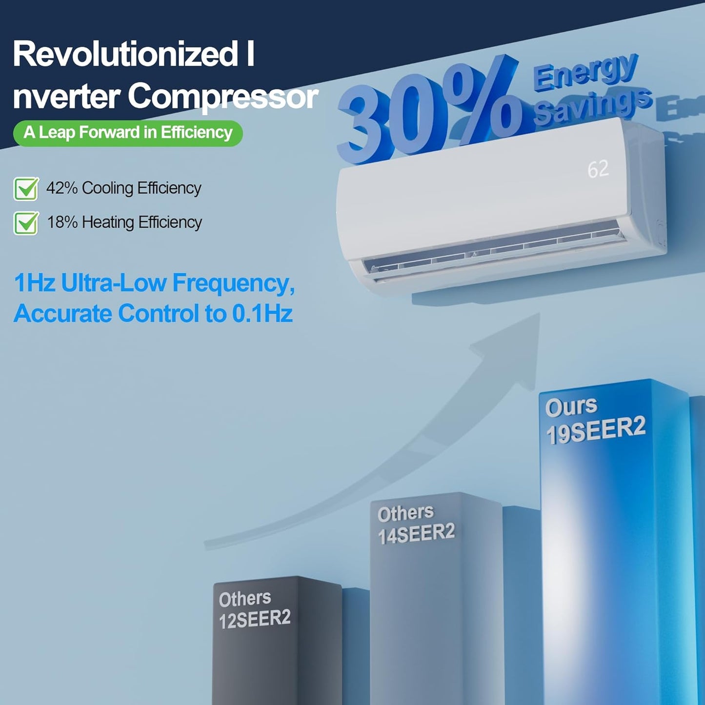 12000 BTU Mini Split AC/Heating System,19 SEER2 110/120V Energy Efficient Ductless Inverter System,Cools Up to 750 Sq.Ft with Pre-Charged Condenser,Heat Pump & Installation Kits